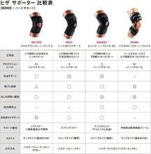 画像をギャラリービューアに読み込む, MCDAVID｜ニースタビライザー5
