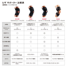 画像をギャラリービューアに読み込む, MCDAVID｜ヒンジド ニーブレイス3
